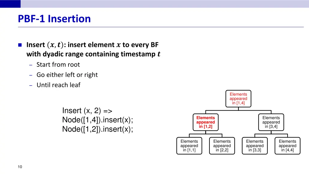pbf 1 insertion 1