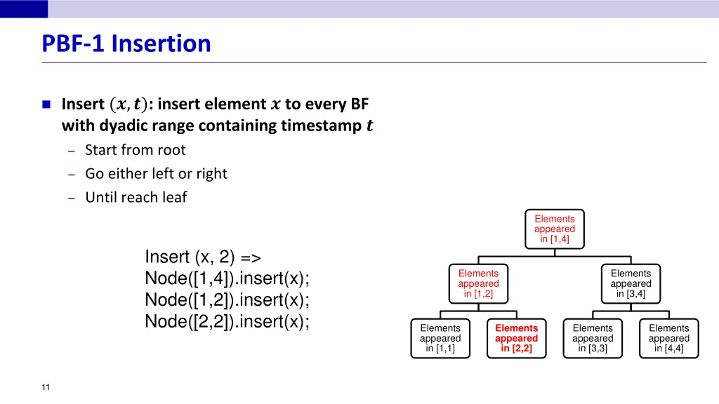 pbf 1 insertion 2