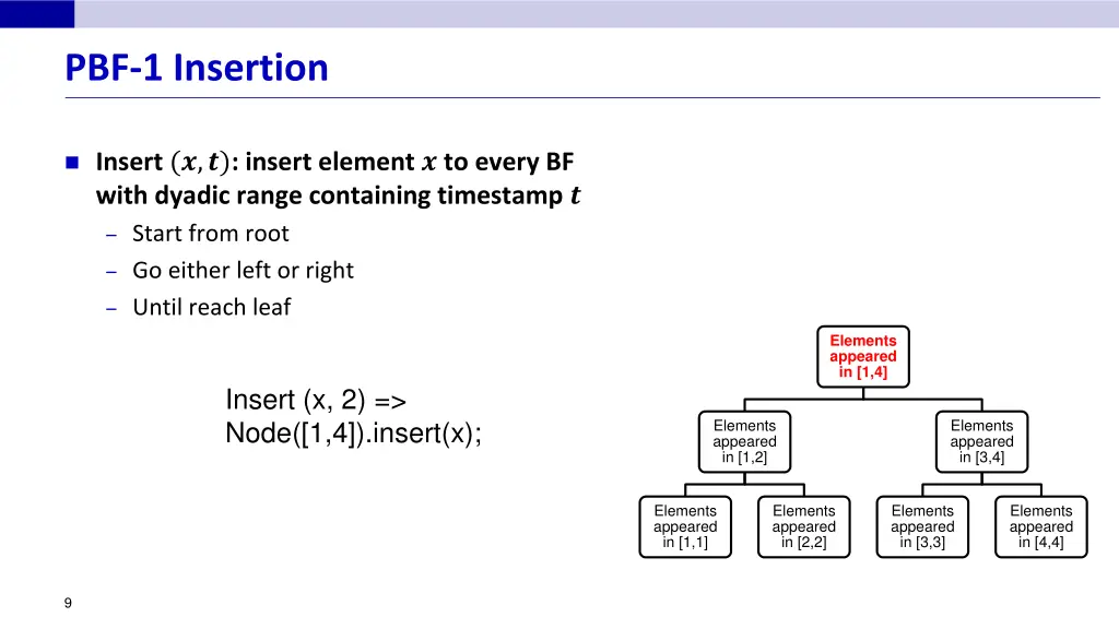 pbf 1 insertion