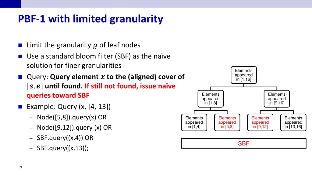 pbf 1 with limited granularity 1