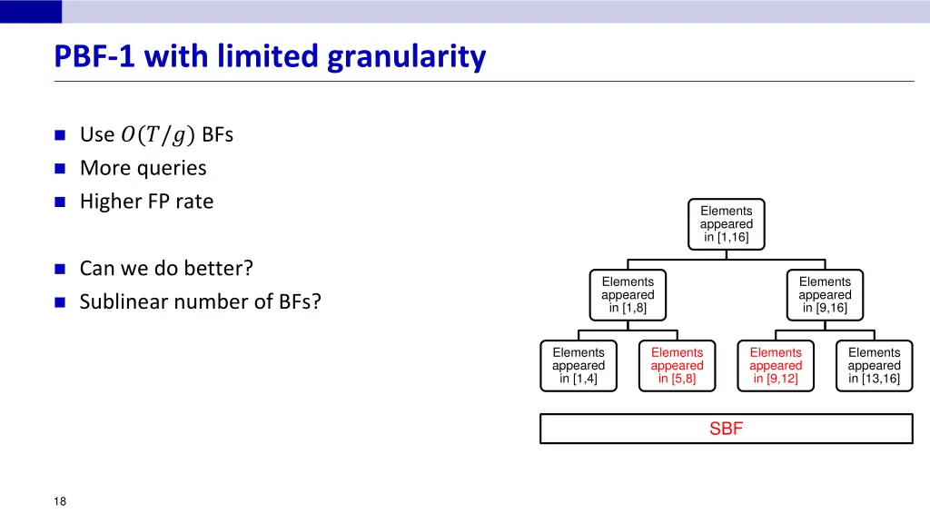 pbf 1 with limited granularity 2