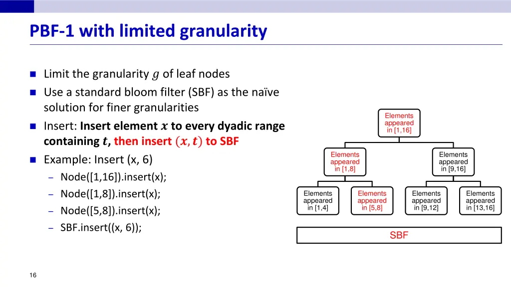 pbf 1 with limited granularity