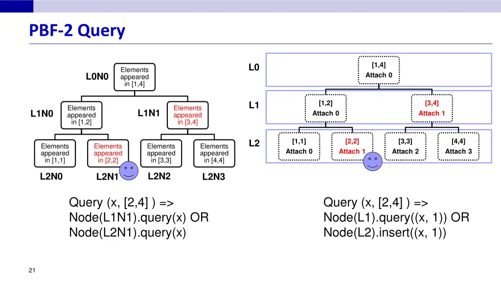 pbf 2 query