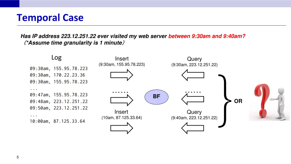 temporal case