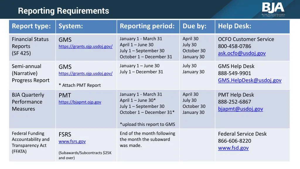 reporting requirements 1