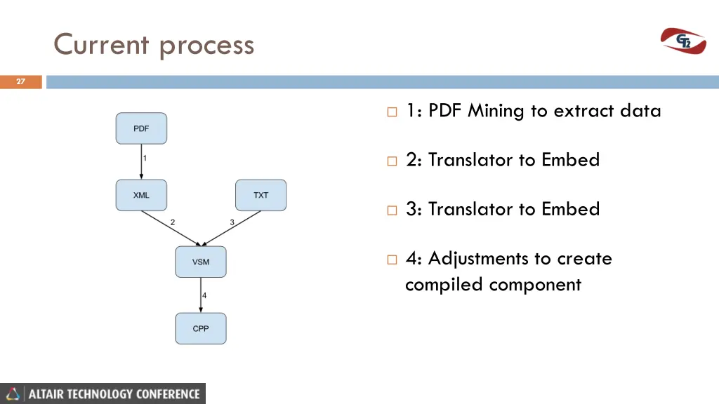 current process