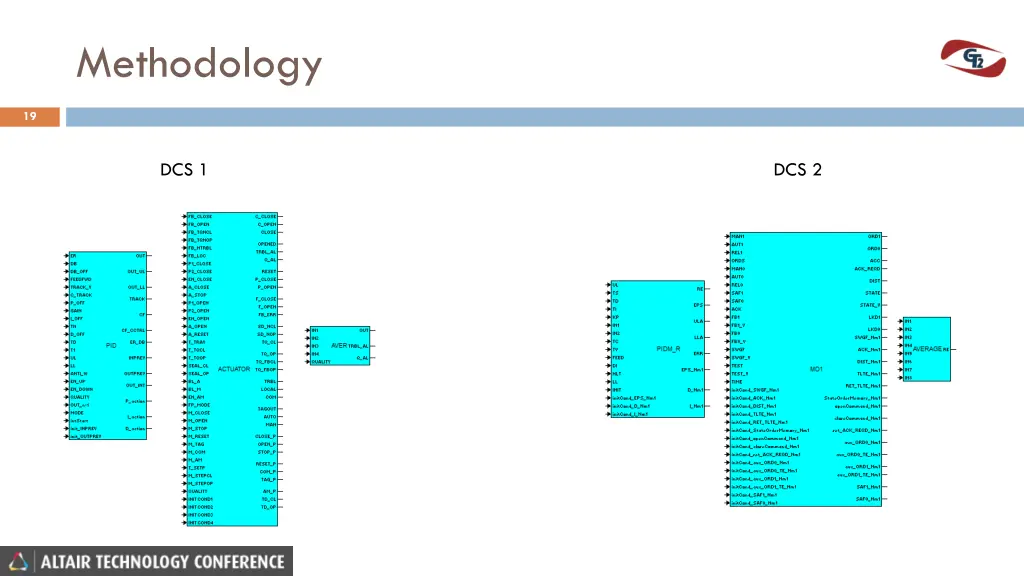 methodology 2