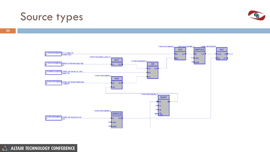 source types 3