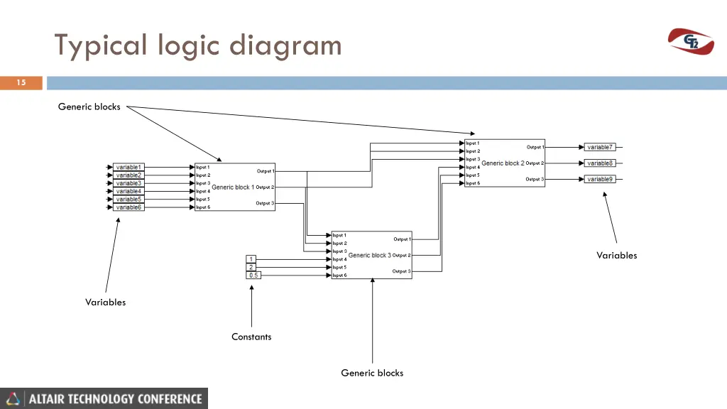 typical logic diagram