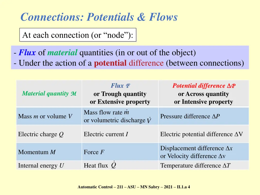 connections potentials flows