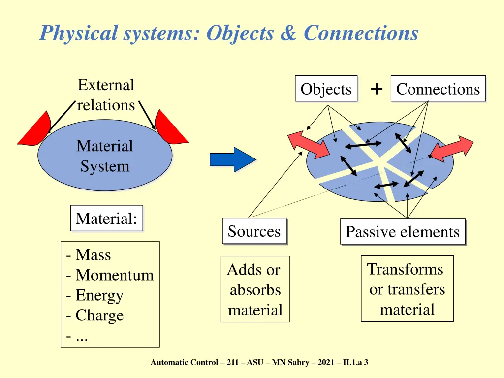physical systems objects connections