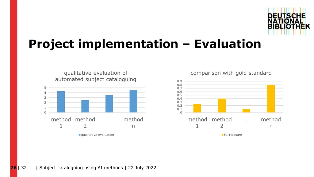 project implementation evaluation 3