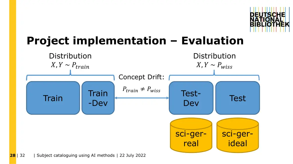 project implementation evaluation 5