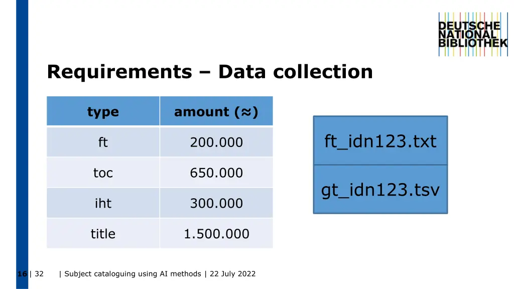 requirements data collection 1