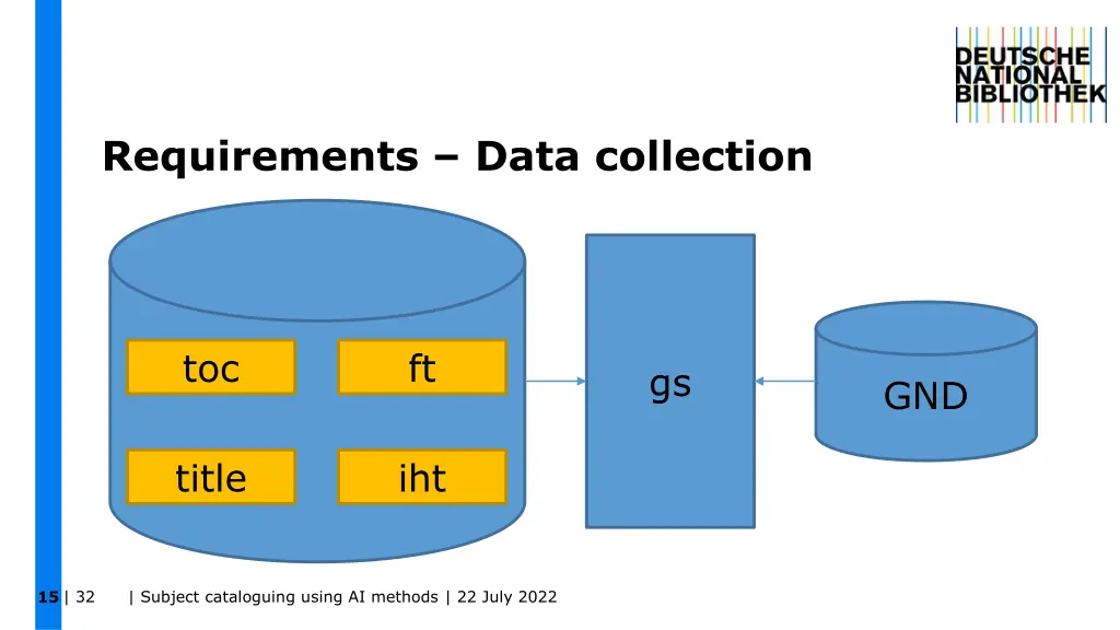 requirements data collection