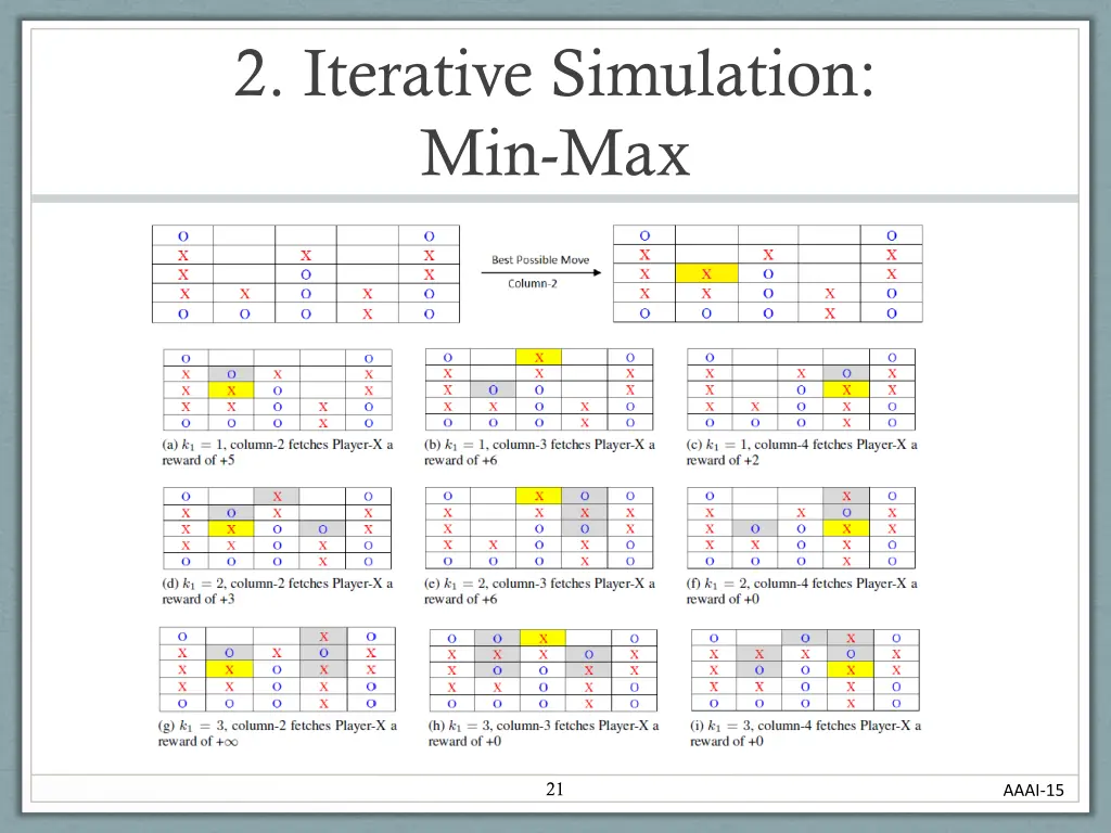 2 iterative simulation min max