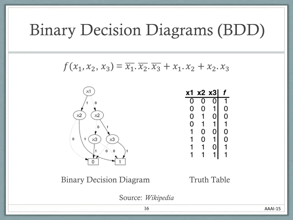 binary decision diagrams bdd
