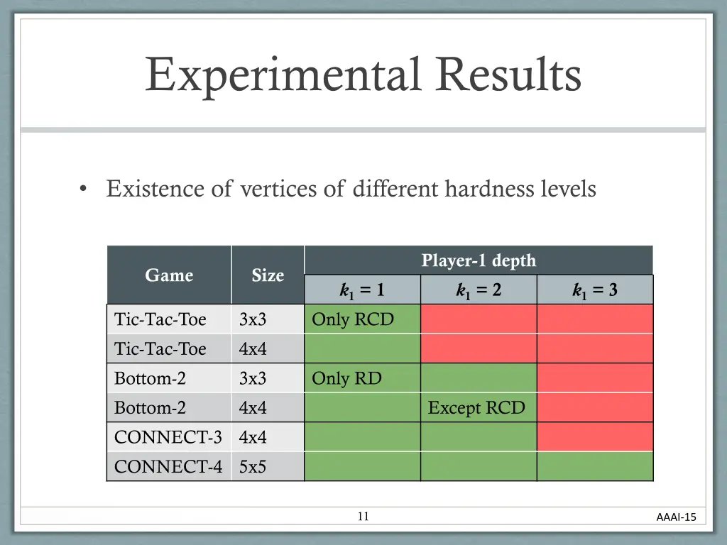 experimental results 1