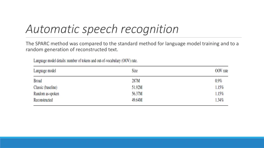automatic speech recognition