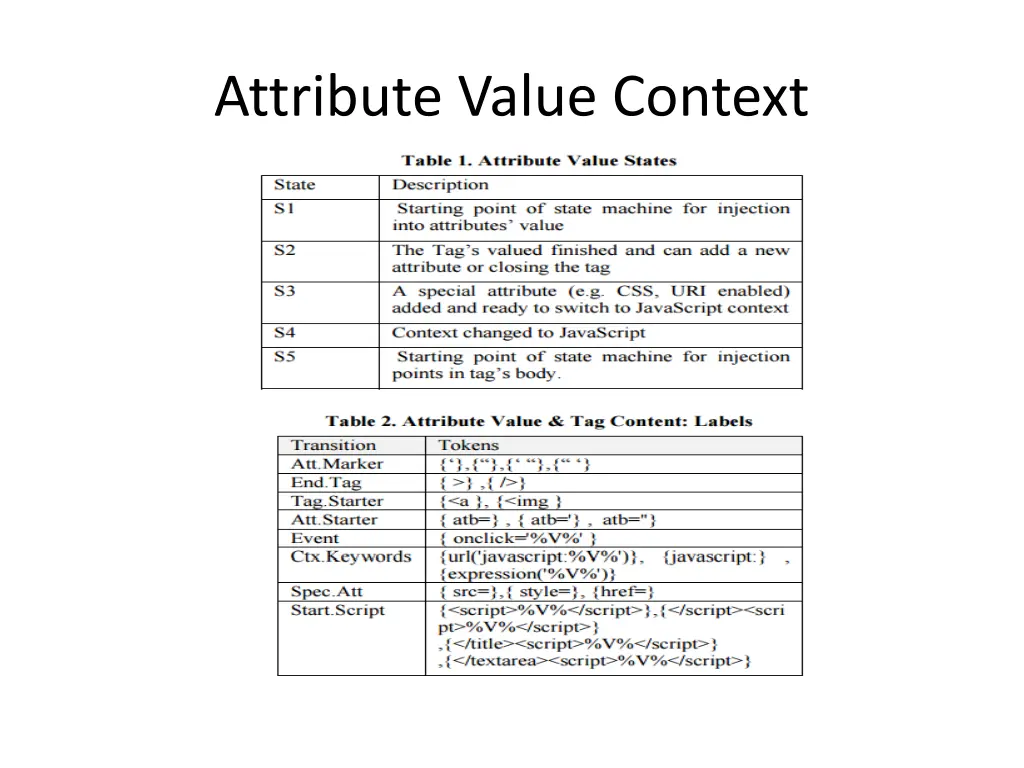 attribute value context 1