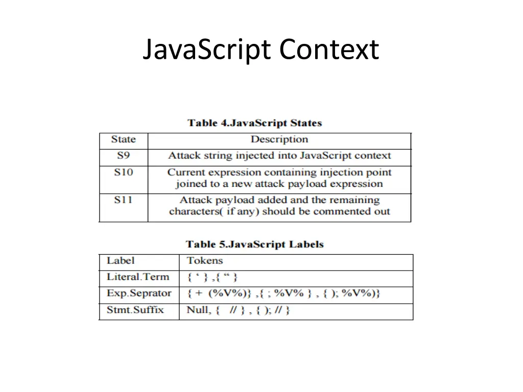 javascript context 1