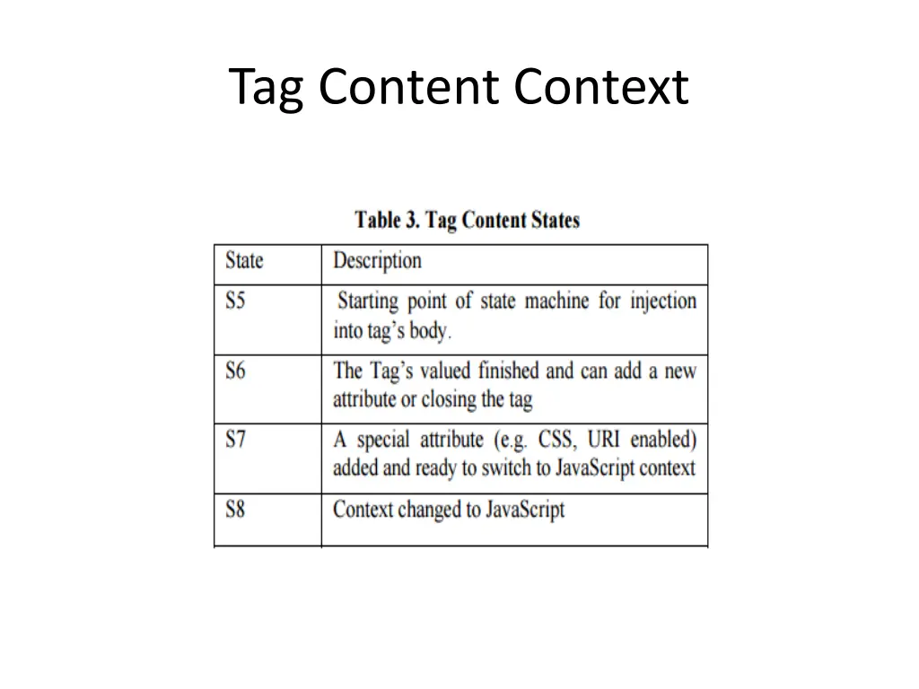 tag content context 1