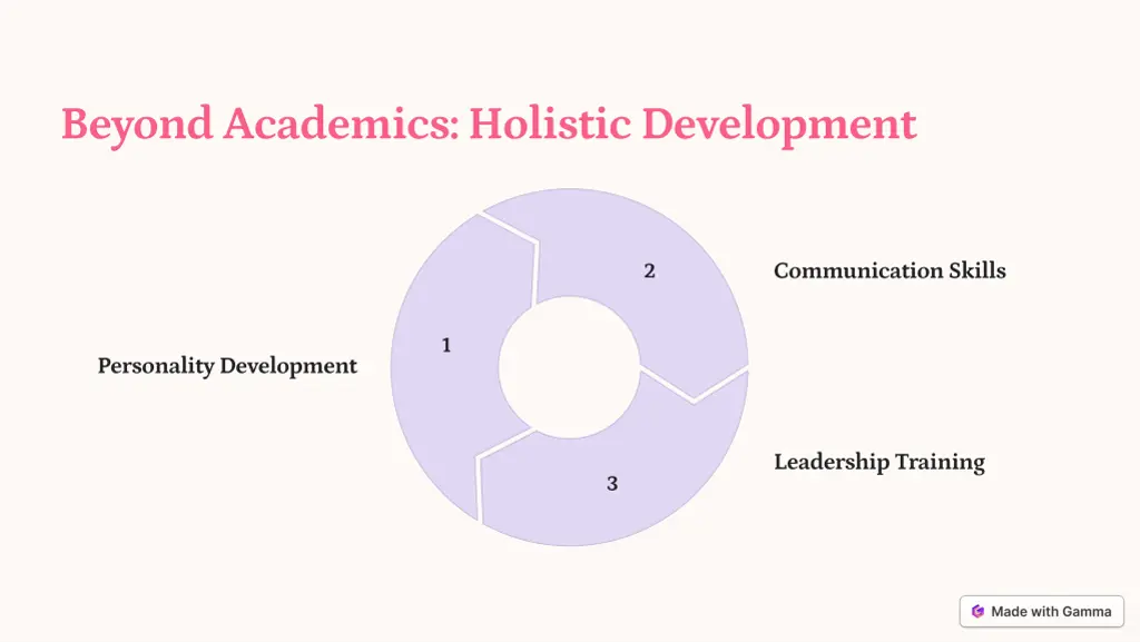 beyond academics holistic development