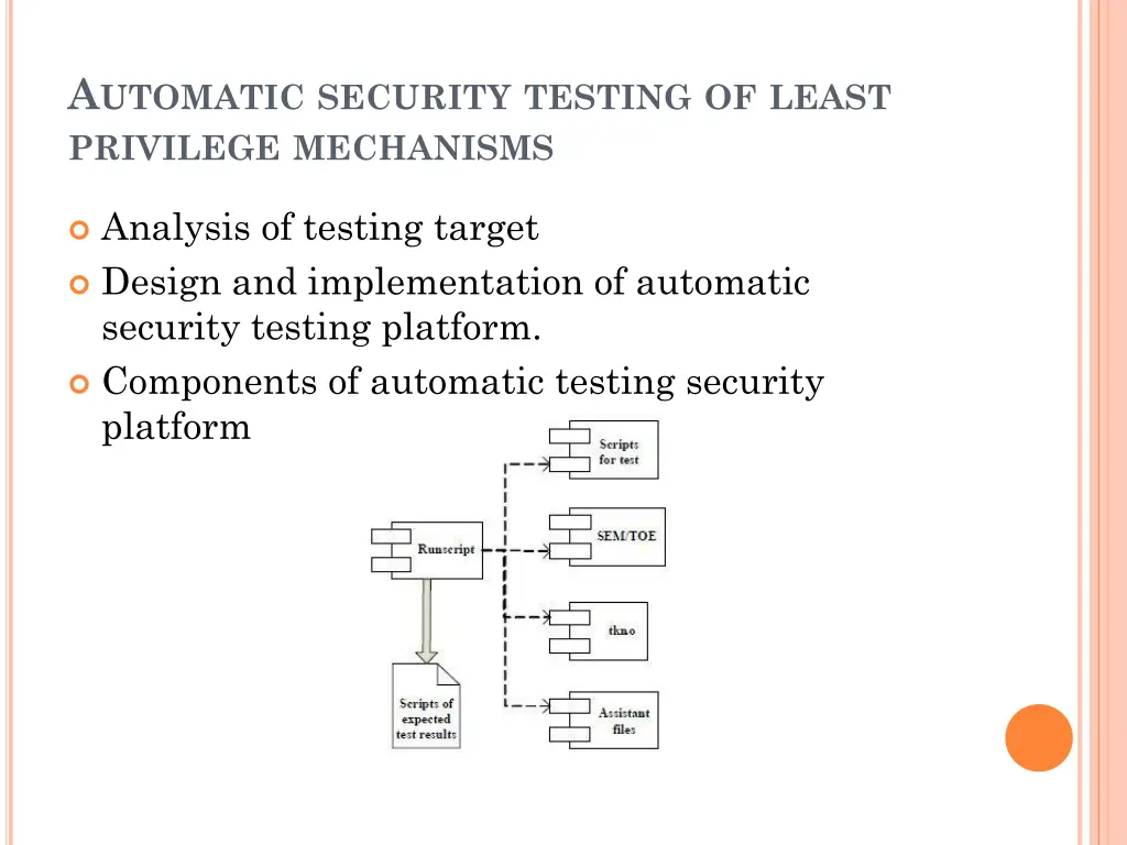 a utomatic security testing of least privilege
