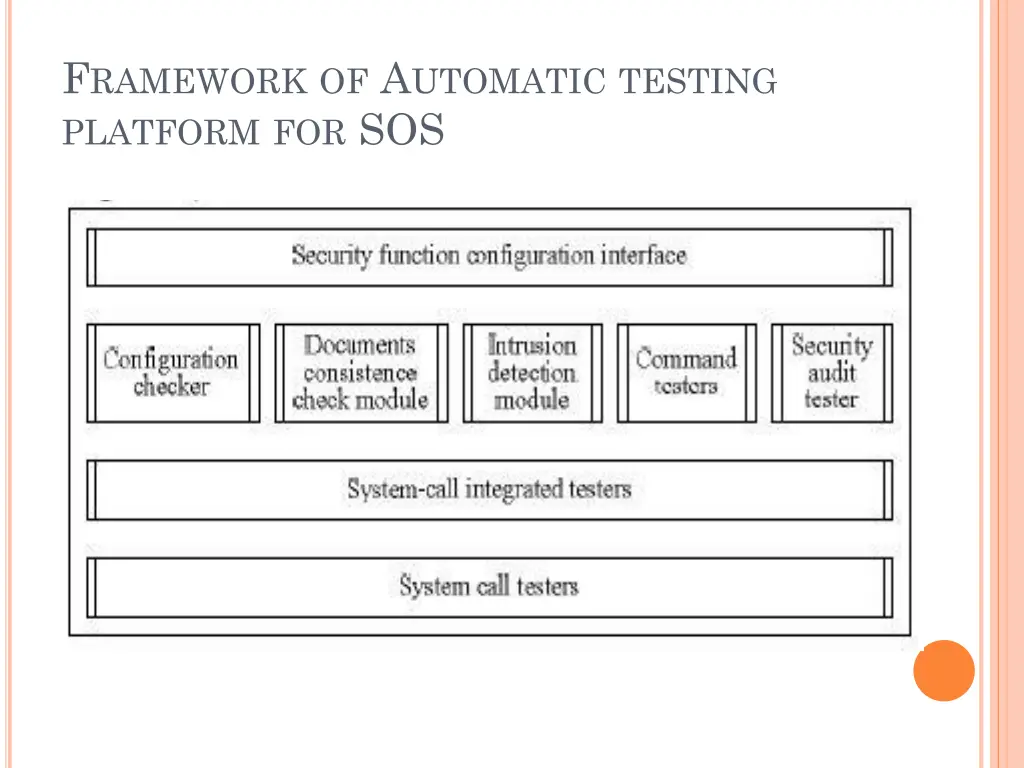 f ramework of a utomatic testing platform for sos