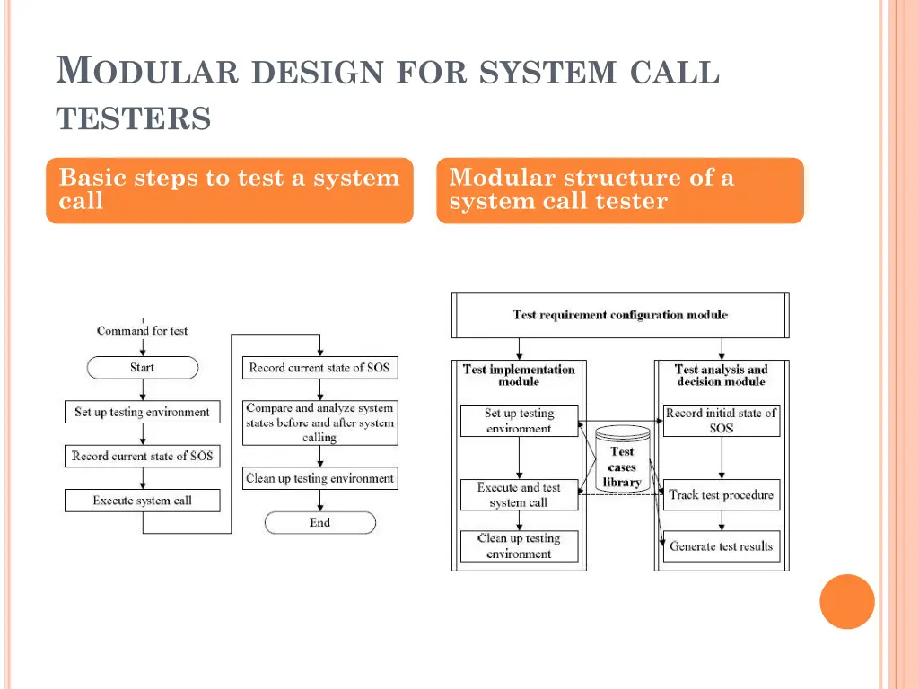 m odular design for system call testers
