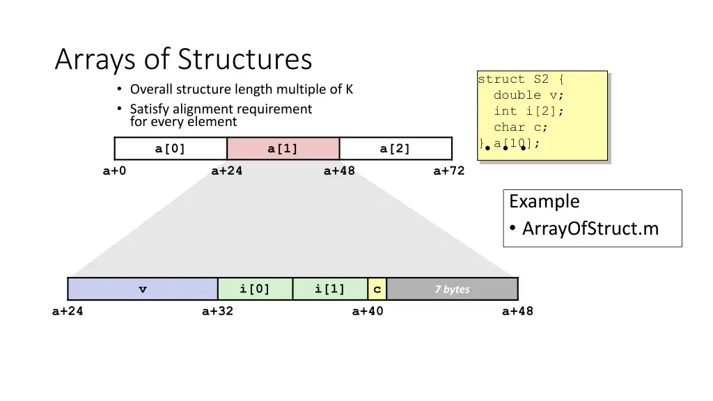 arrays of structures overall structure length