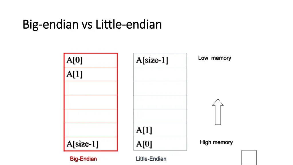 big big endian vs little endian vs little endian 1