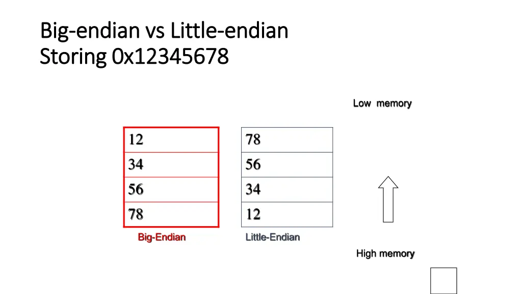 big big endian vs little endian vs little endian