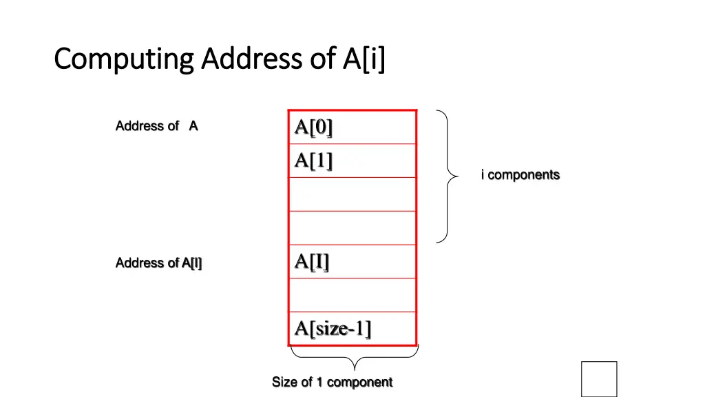 computing address of a i computing address of a i