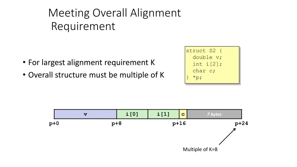 meeting overall alignment requirement