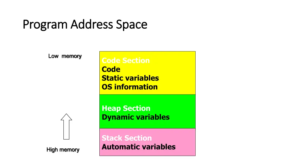 program address space program address space