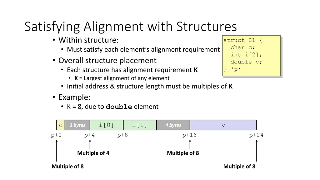 satisfying alignment with structures within