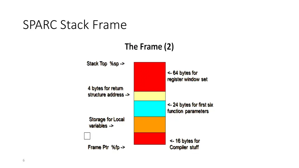 sparc stack frame