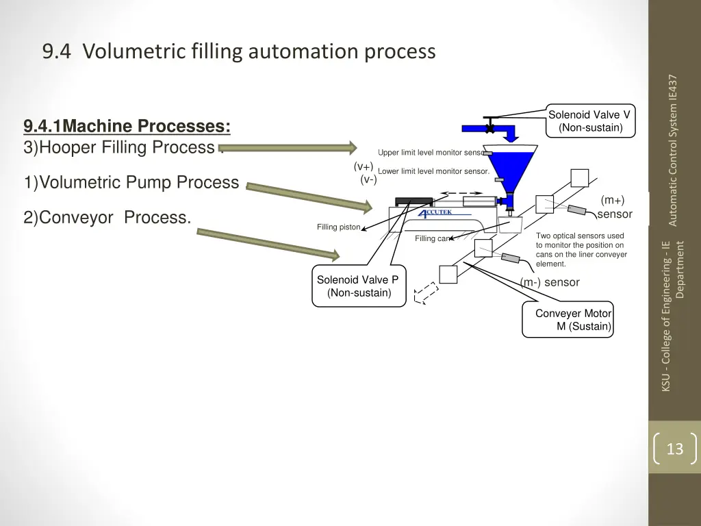 9 4 volumetric filling automation process 1