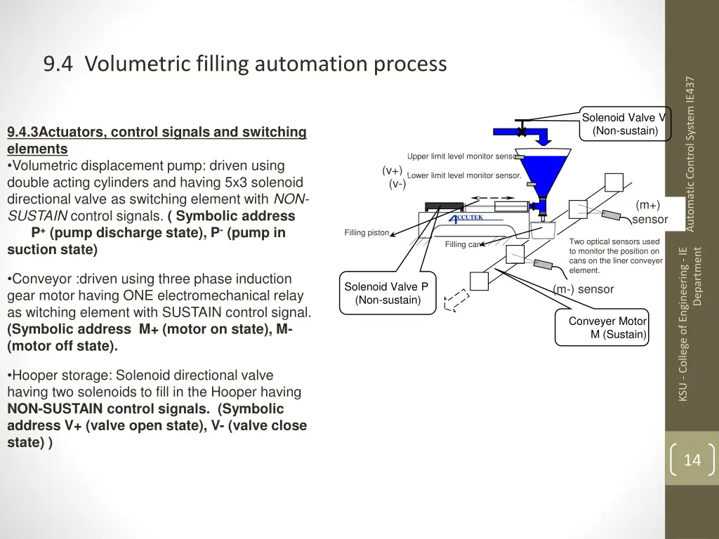 9 4 volumetric filling automation process 2