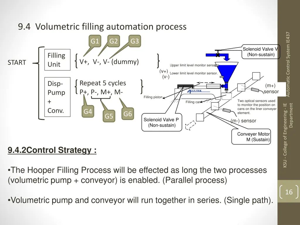 9 4 volumetric filling automation process 4