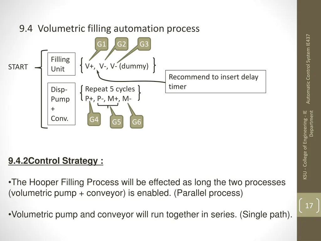 9 4 volumetric filling automation process 5