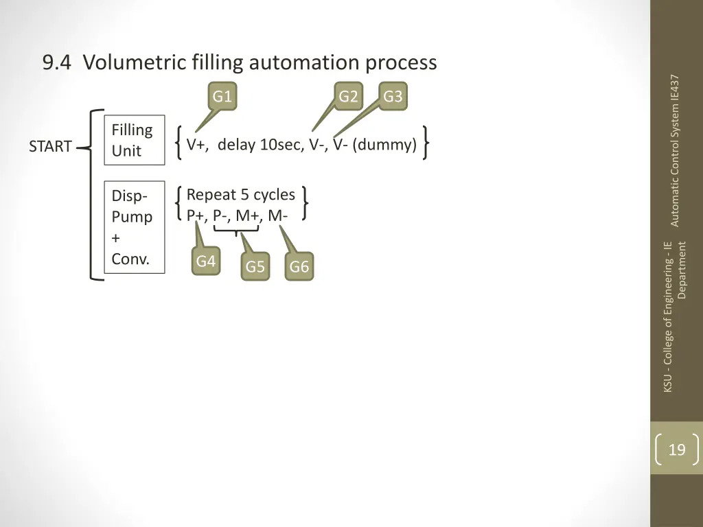 9 4 volumetric filling automation process 7