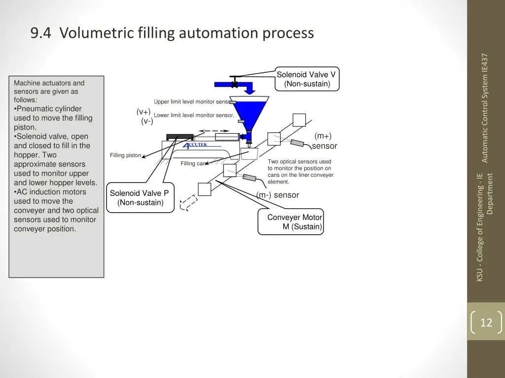 9 4 volumetric filling automation process