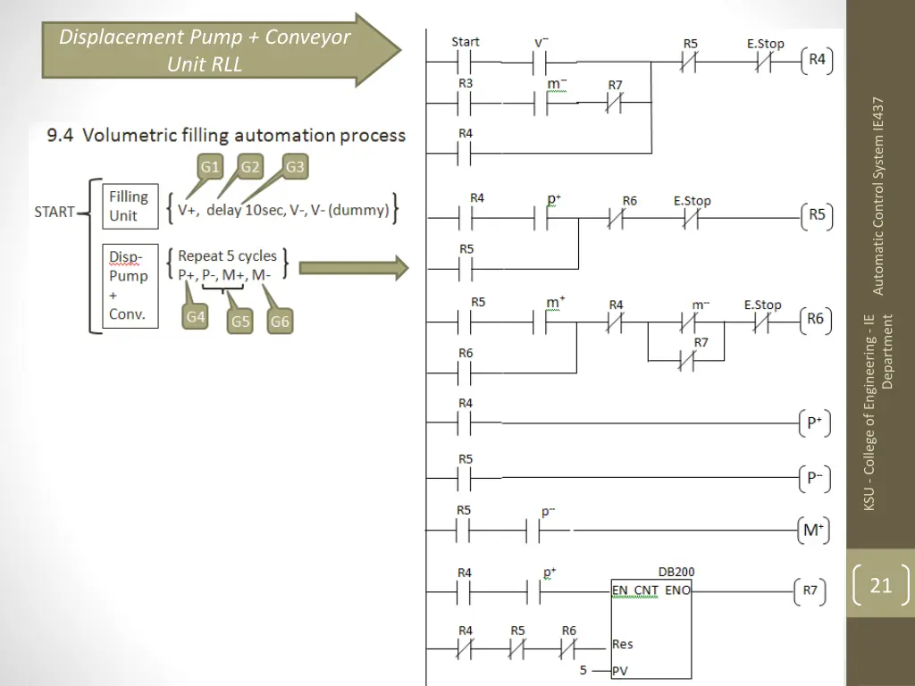 displacement pump conveyor unit rll