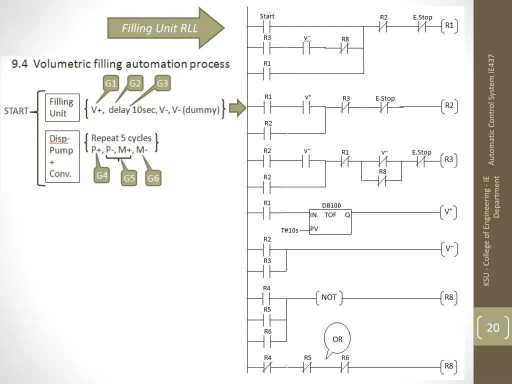 filling unit rll