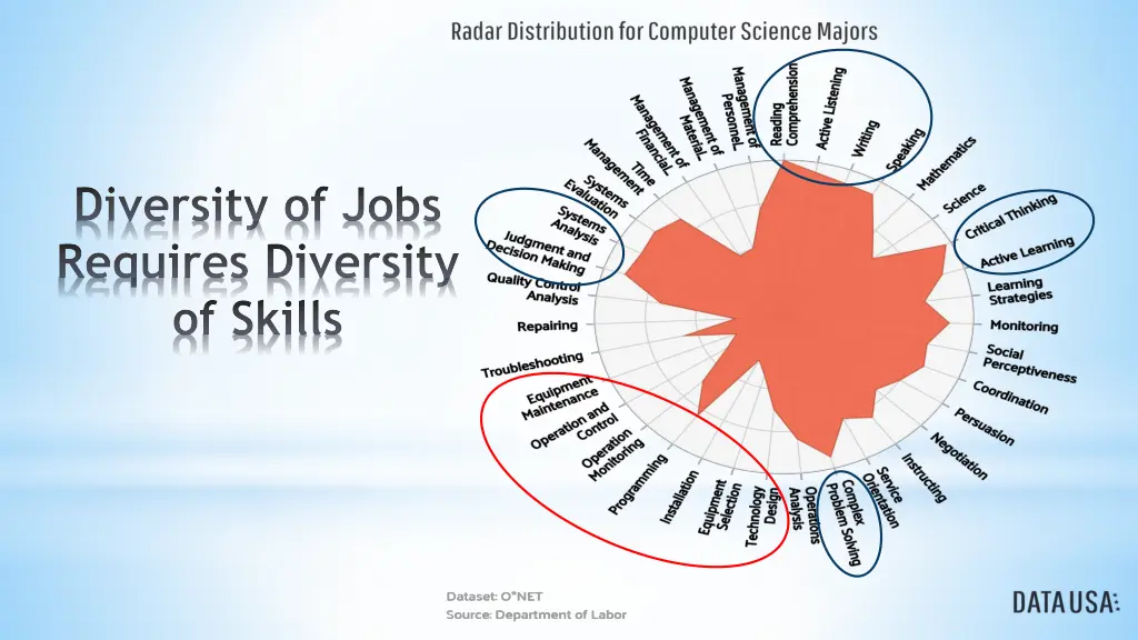 diversity of jobs requires diversity of skills 1