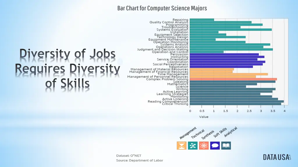 diversity of jobs requires diversity of skills 2