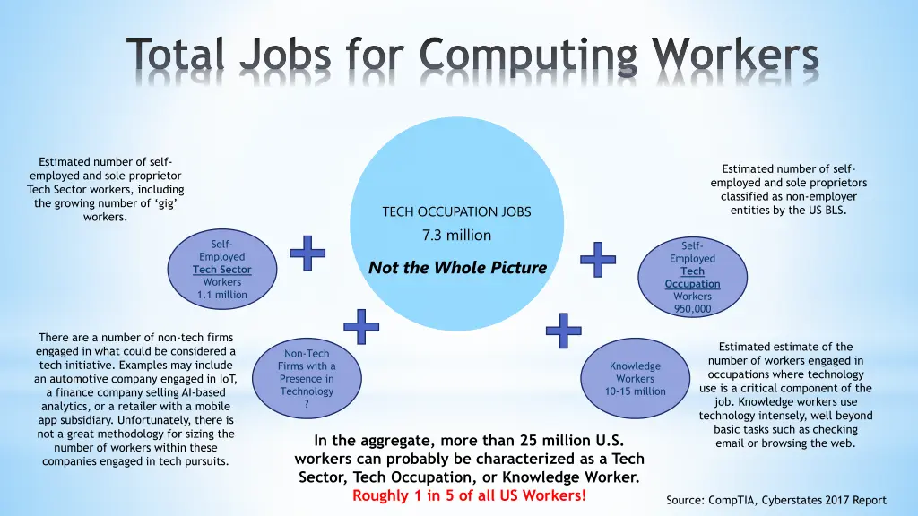 total jobs for computing workers