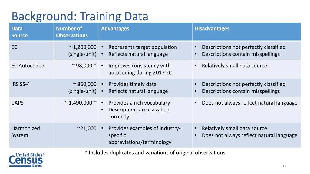 background training data data source observations